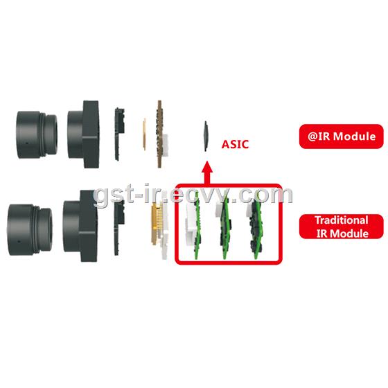 Coin Series Uncooled Thermal Module