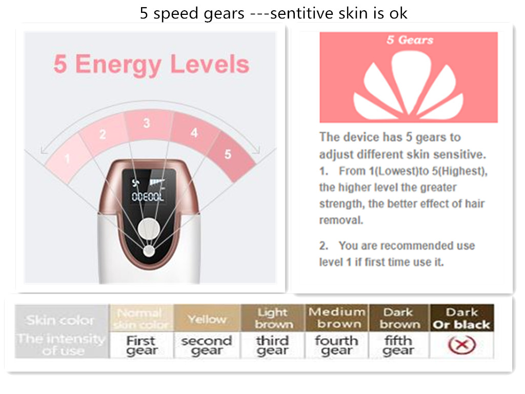 Portable household IPL laser hair removal