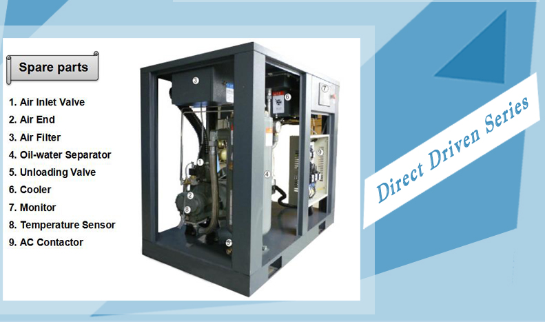 75kw oil lubricated Screw air compressor