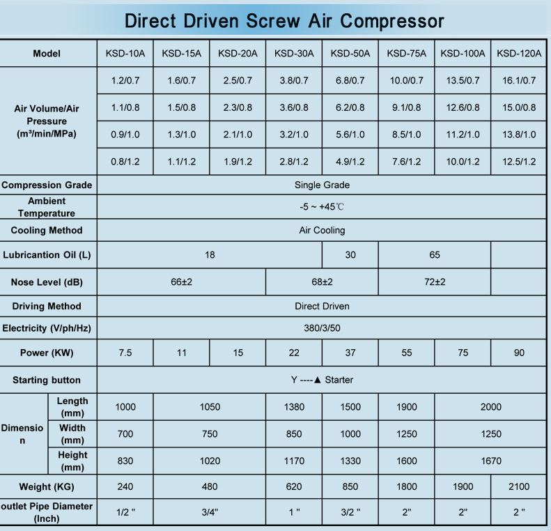 75kw oil lubricated Screw air compressor