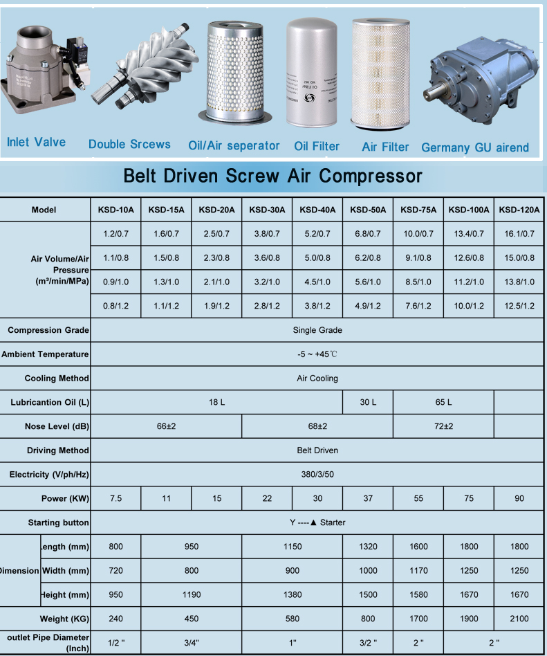 75kw oil lubricated Screw air compressor