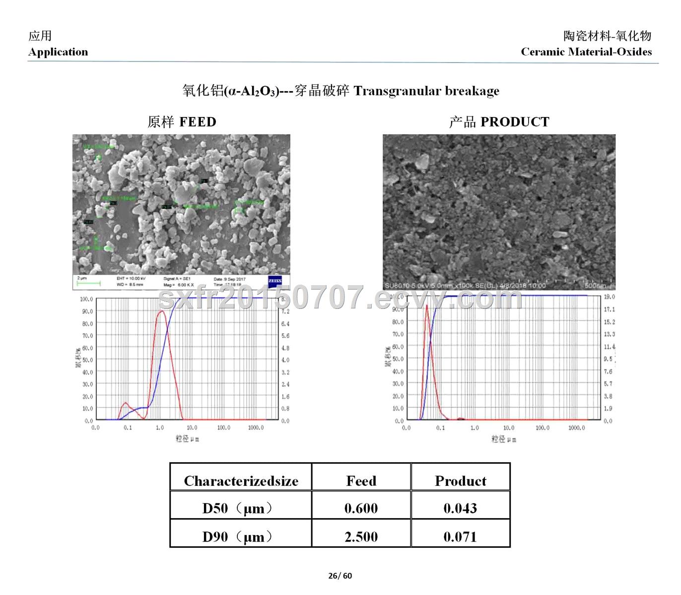 Oxides material grinding bead mill