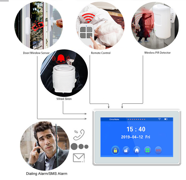 7 inch full screen APP 3G WIFI Home security alarm system with 99 wireless zones support camera anti theft alarM