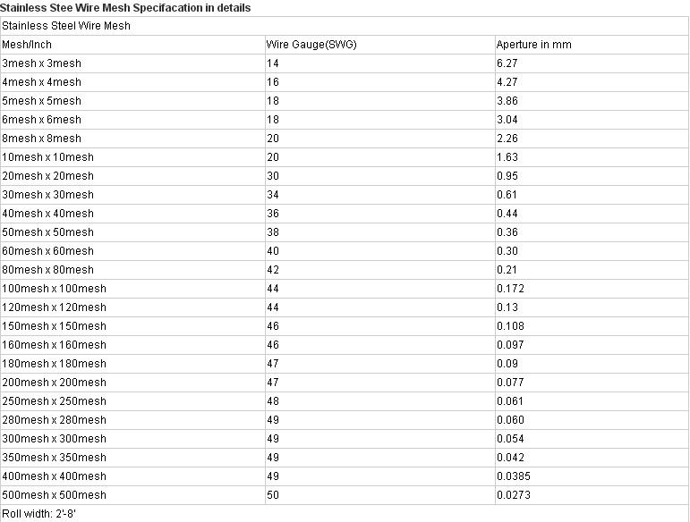 dutch woven 400 micron stainless steel wire mesh
