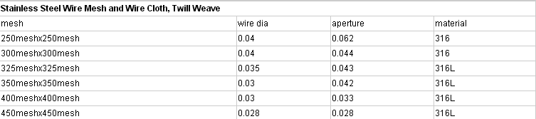 dutch woven 400 micron stainless steel wire mesh