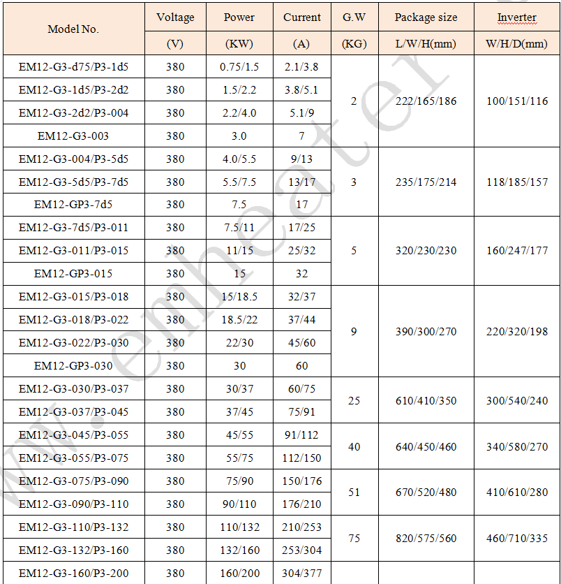 Hot sale 3phase 380V 15kw AC Variable Frequency Drive for pump Made In China