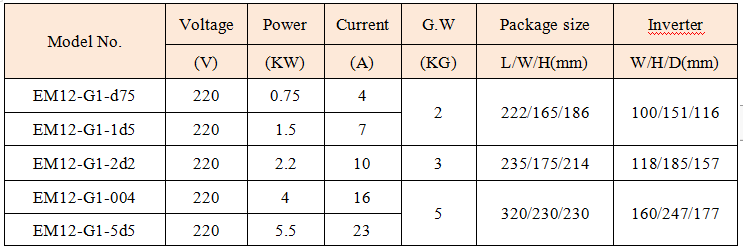 Hot sale 3phase 380V 15kw AC Variable Frequency Drive for pump Made In China