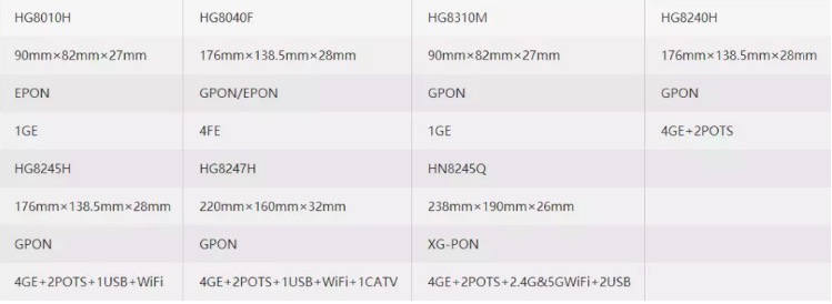 FTTH EPON One Port HG8310M HG8010H