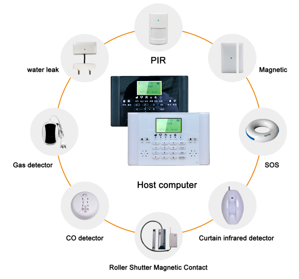 Home Security Burglar Alarm SystemsAndroid IOS APP Smart Control Supported Wireless WiFi GSM