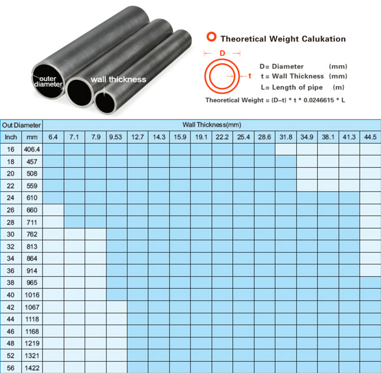 LSAW pipeLongitudinally Submerged Arc Welding Pipe
