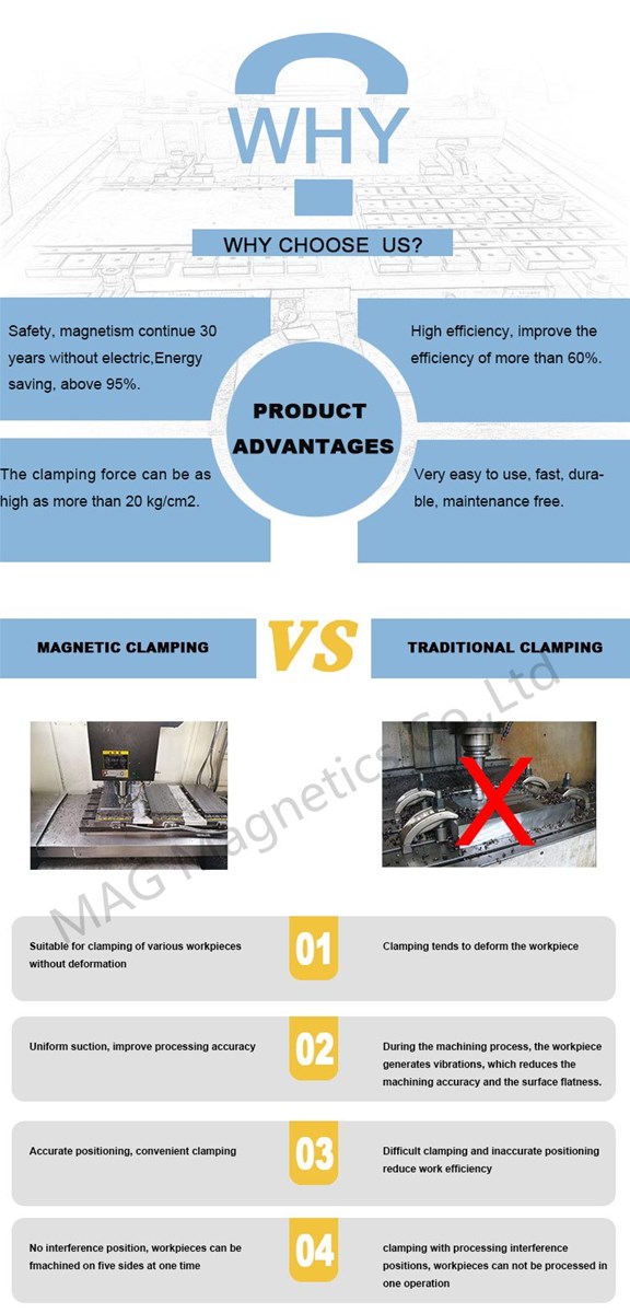 X61 milling powerful electric permanent magnetic chuck