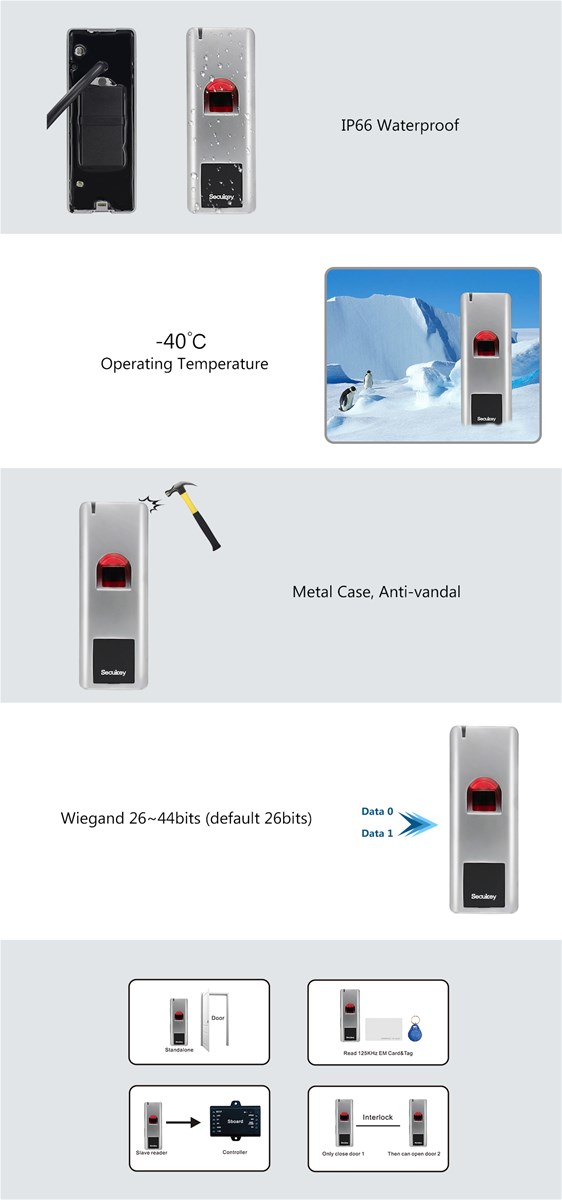 Waterproof Access Control Reader
