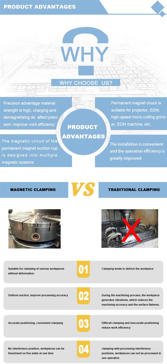 XF51 Radial Round Permanent Magnetic Chuck Workpiece Processing Surface Processing Grinding Machine