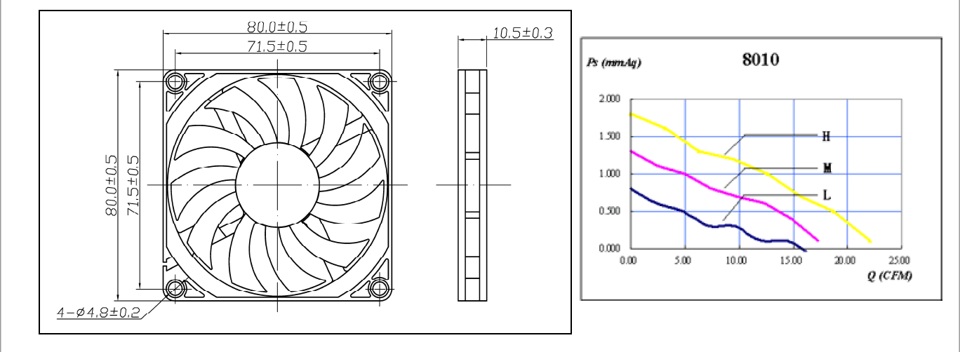 OFFER BRUSHLESS DC COOLING FAN MOTORAXIAL VENTILATION FAN