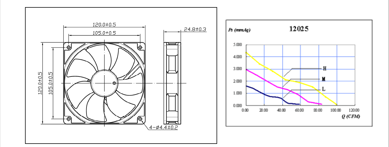 DC BRUSHLESS VENTILATOR AXIAL FLOW EXHAUST FAN 12025 GREATCOOLER