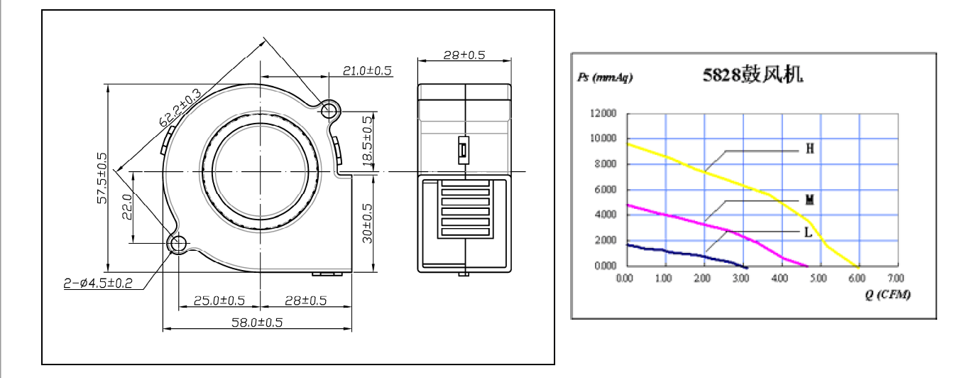 Supply Industrial DC Ventilation Blower Cooling Fan C05828