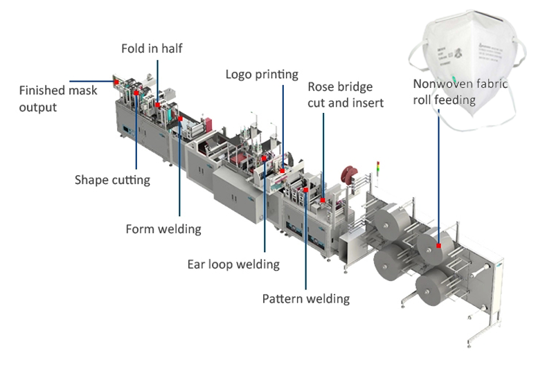 HaitelAutomatic N95 mask machine