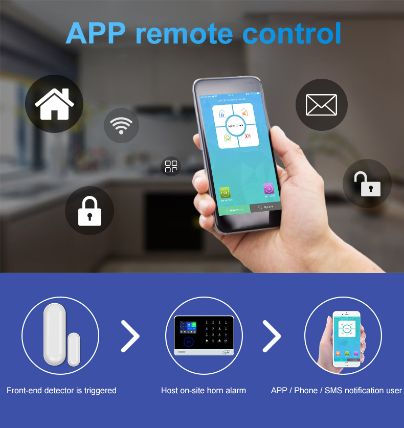 GSM 3G WiFi Home Security Alarm System Support IP Camera Smart Socket IOS Android App 88 Wireless Zone 8kind of Language