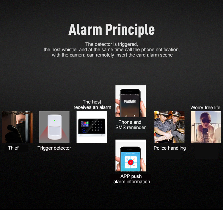 WIFI GSM3G Home Alarm system support IP cameraAPP remote control