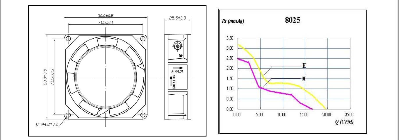 110V 220V AC Axial Cooling Cooling Flow Fan