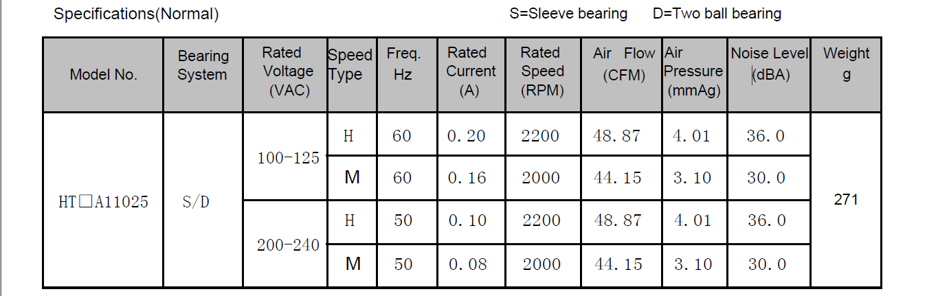 AC BRUSHLESS VENTILATION AXIAL FLOW EXHAUST FAN MOTOR