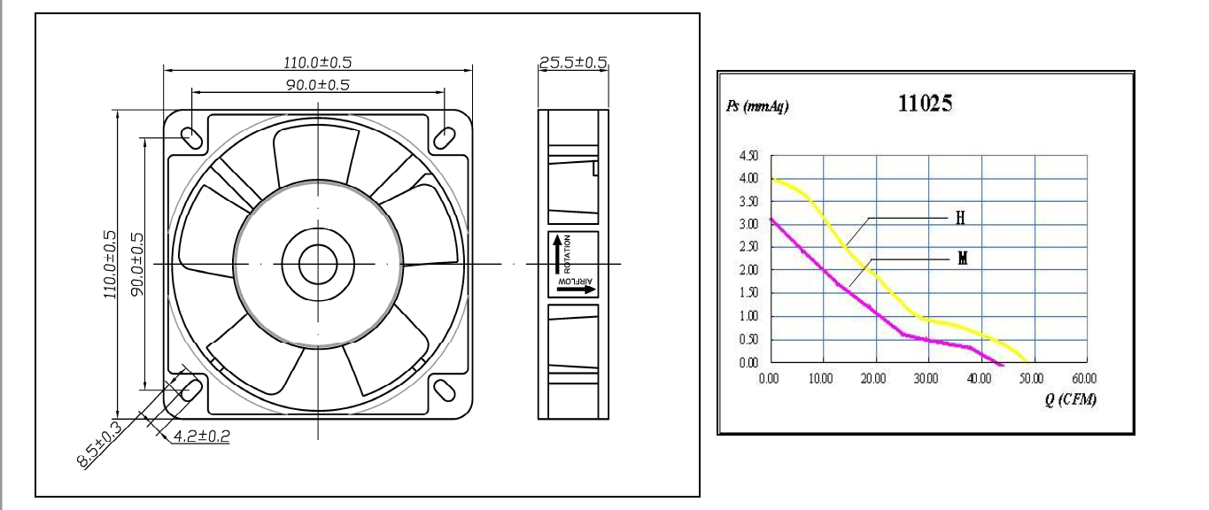 AC BRUSHLESS VENTILATION AXIAL FLOW EXHAUST FAN MOTOR