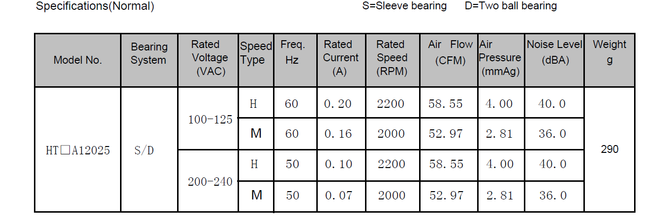 110V 220V AC Axial Aluminum Alloy Flow Exhaust Fan 12025