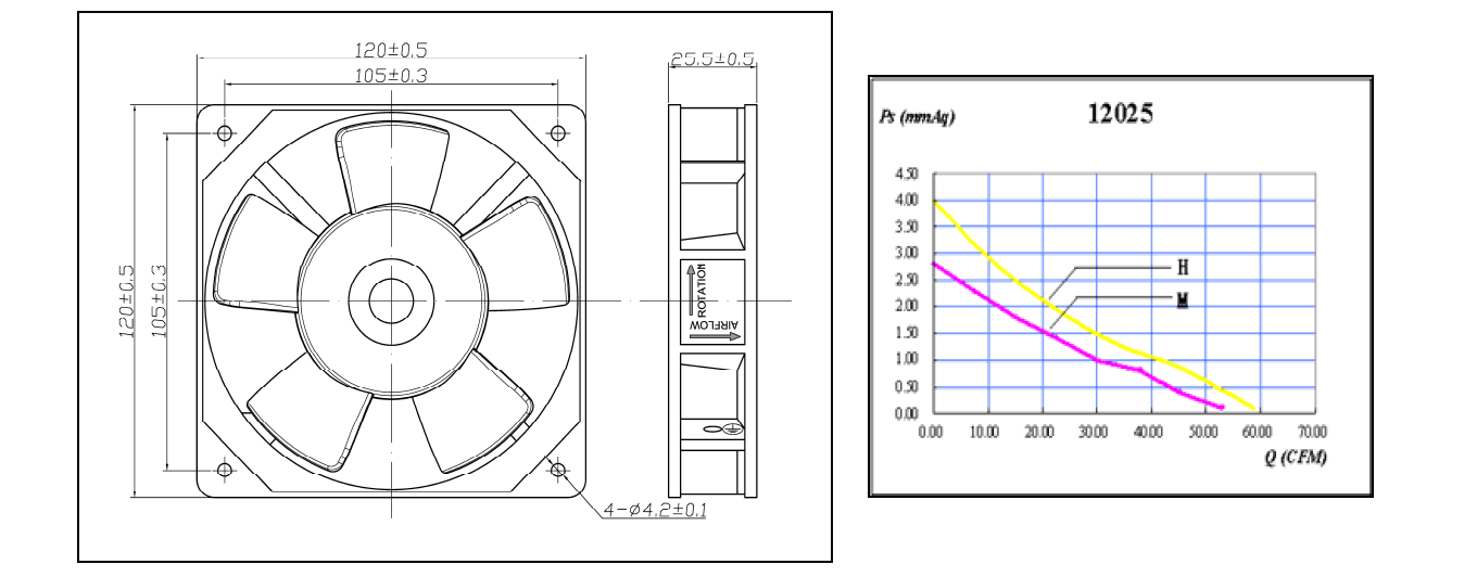 110V 220V AC Axial Aluminum Alloy Flow Exhaust Fan 12025