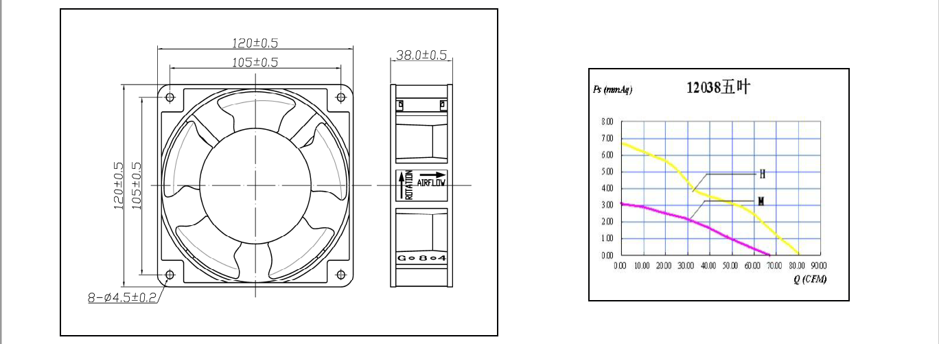 110V 220V AC Axial Cooling Cooling Flow Exhaust Fan Motor