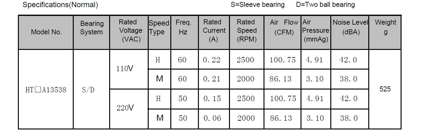 Industrial AC Air Ventilation Cooling Fan