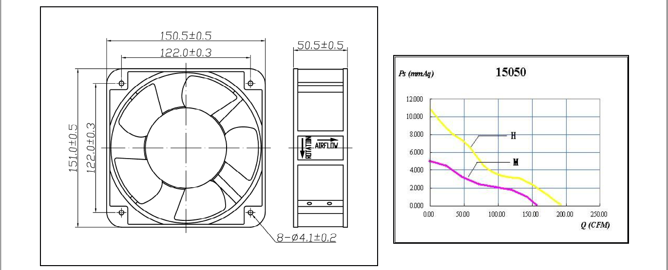 AC Axial Flow Fan Motor 150x150x51 Plastic Blade