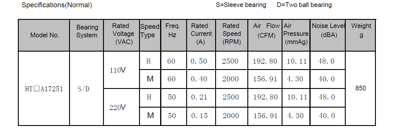 Aluminum AC Ventilation Axial Flow Exhaust Fan Factory Direct Sell