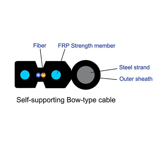 Outdoor single mode 2 core ftth drop cable 1km Self support steel wire type Fiber Optical fiber drop Cable