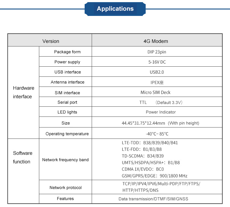 LTE Cat 1 Wireless simcome 4G LTE cat1cat4GSMWCDMAHSPA Module