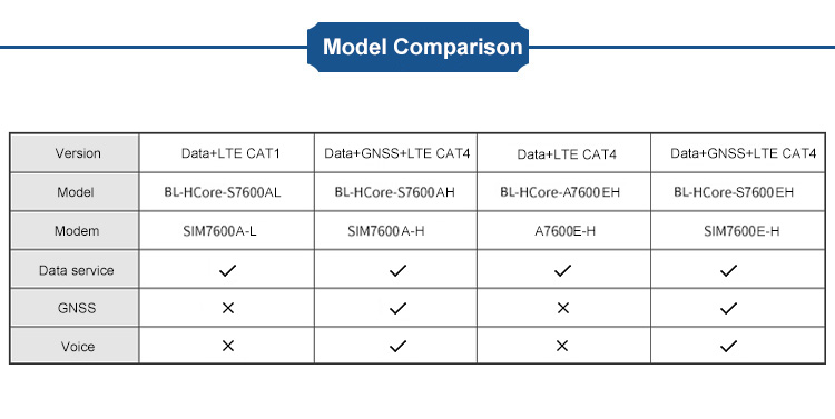 LTE Cat 1 Wireless simcome 4G LTE cat1cat4GSMWCDMAHSPA Module