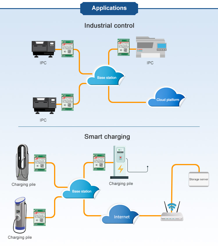 LTE Cat 1 Wireless simcome 4G LTE cat1cat4GSMWCDMAHSPA Module