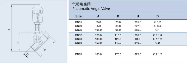 Pneumatical Clamp Angle Seat Valve with Stainless Steel Actuator