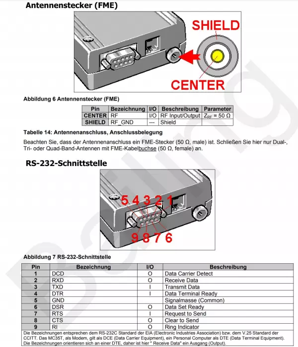 4G multi SIM Modem LTE Modem Quectel EC25E EC25A Support AT command RS232High speed GSM CAT1CAT4