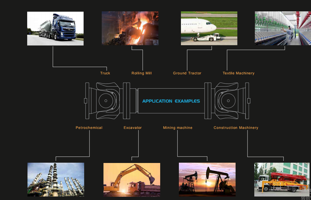cardan shaft for heavey industry