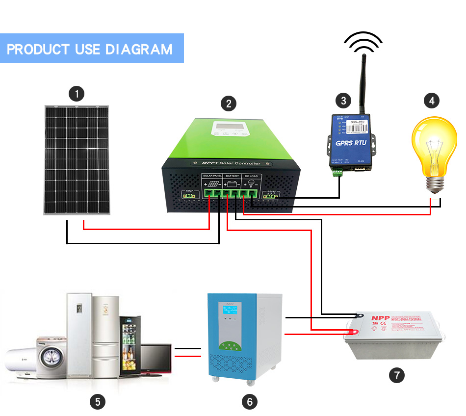 12V 24V 48V automatic recognition MPPT solar controller