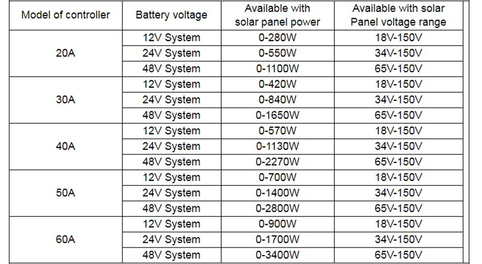 12V 24V 48V automatic recognition MPPT solar controller