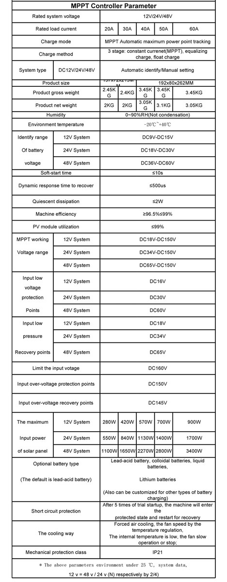 12V 24V 48V automatic recognition MPPT solar controller