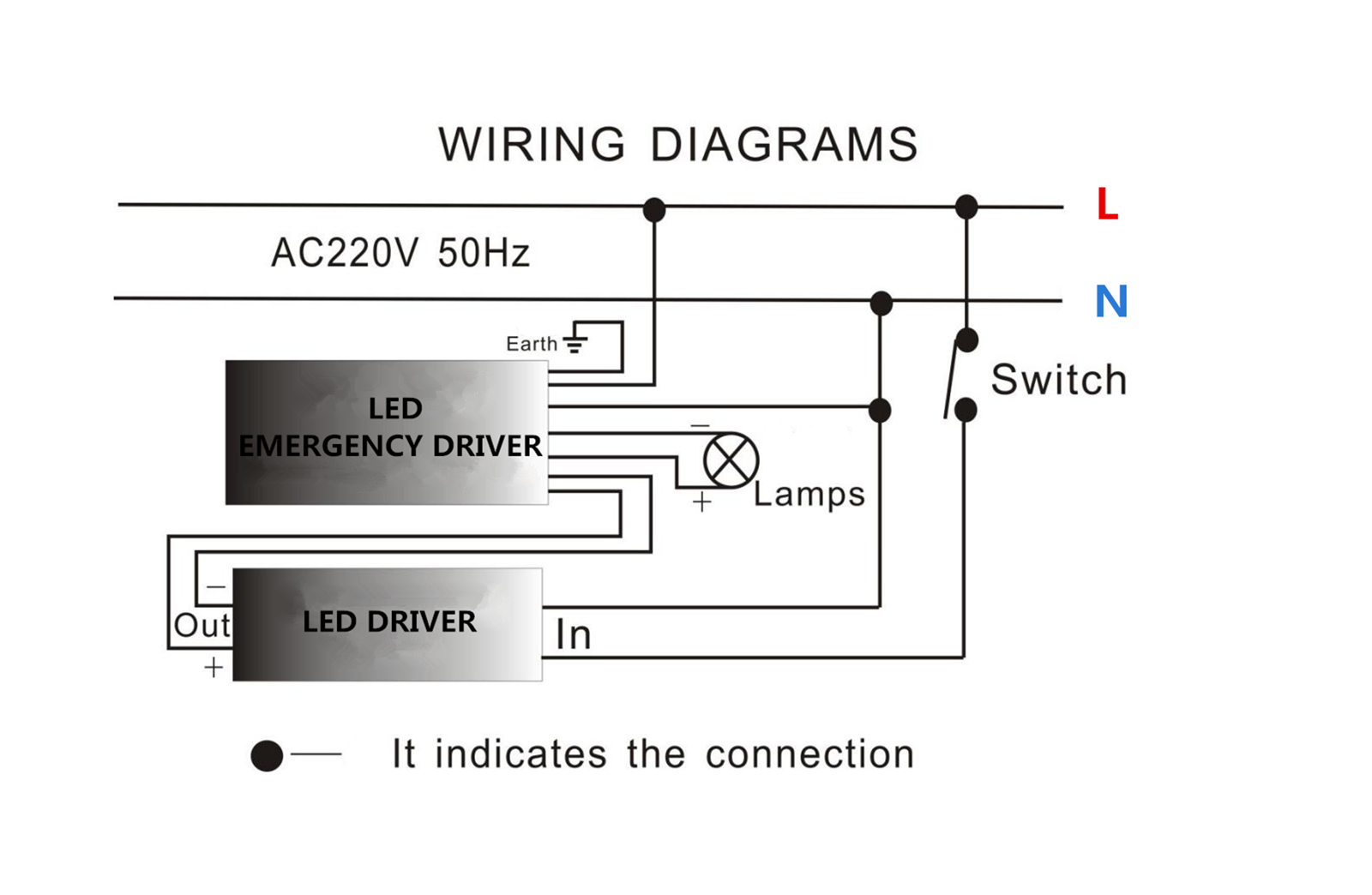 LED emergency moudule for panel 320W downlight emergency kit driver