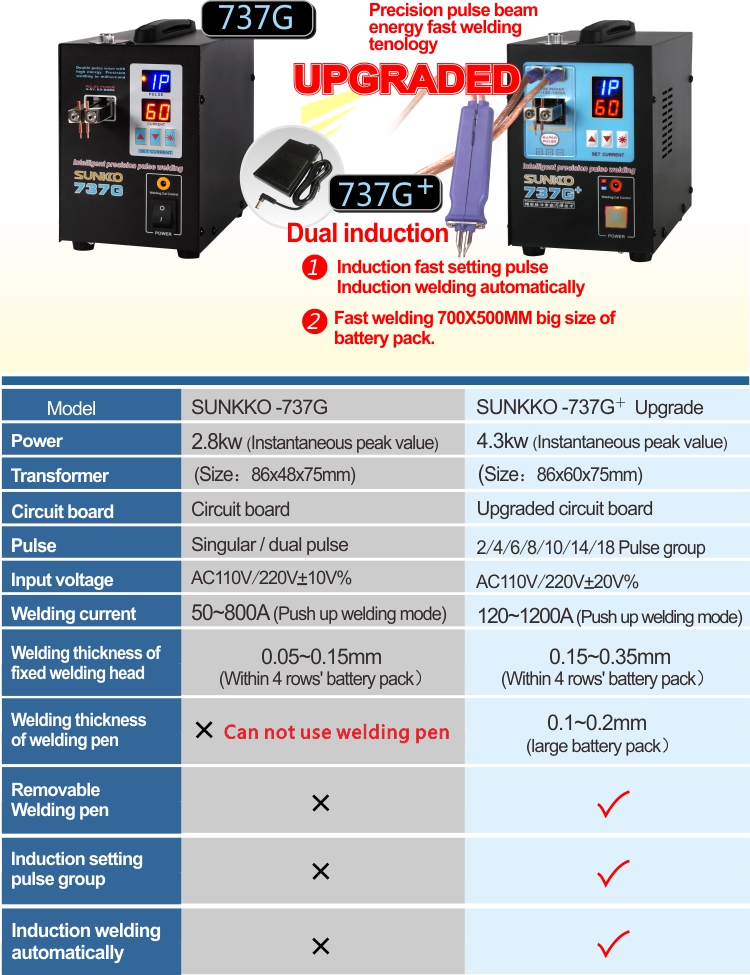 SUNKKO S737G dual digital display singlemode 18650 Battery Spot Welde Soldering Battery Welding Machine Portable