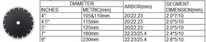 diamond saw blade with dry cutting