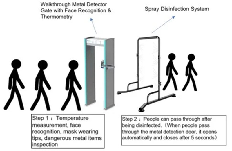 Portable Disinfectant Tunnel Spray Wash Cabinet Disinfectant Spray