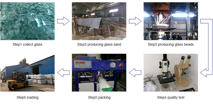 Glass Bead Blasting Media For Metal Cleaning