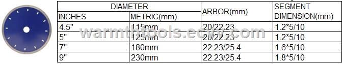 diamond saw blades for ceramictileporclain