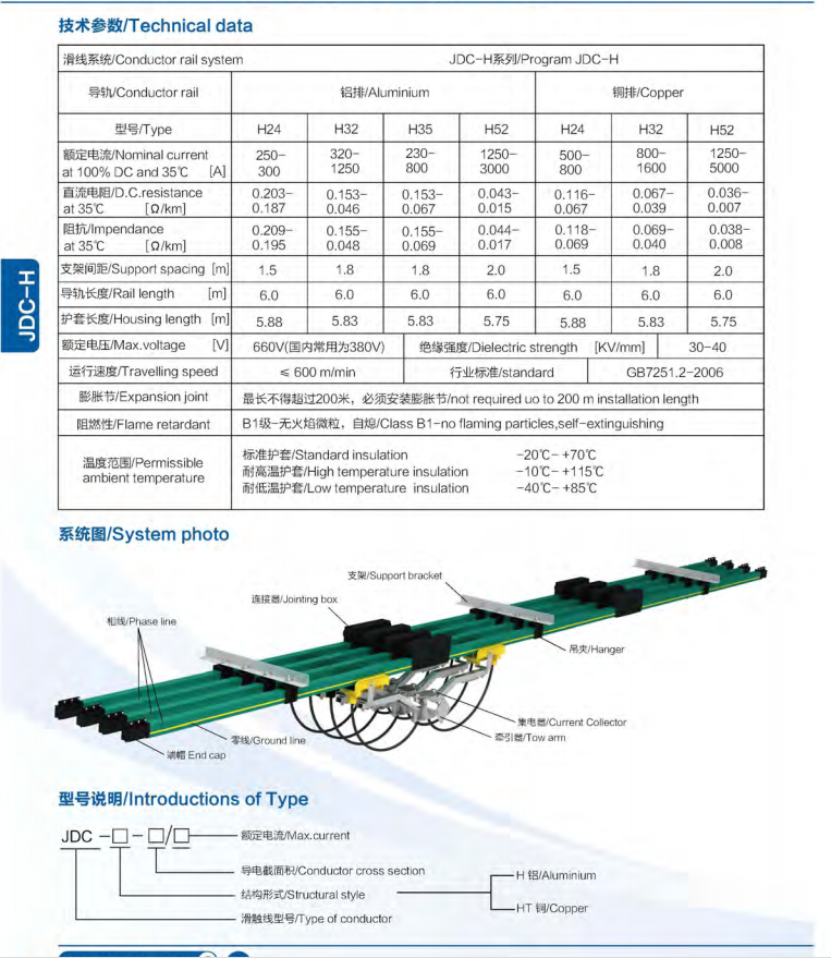 INSULATED CONDUCTOR SYSTEMS JDCH