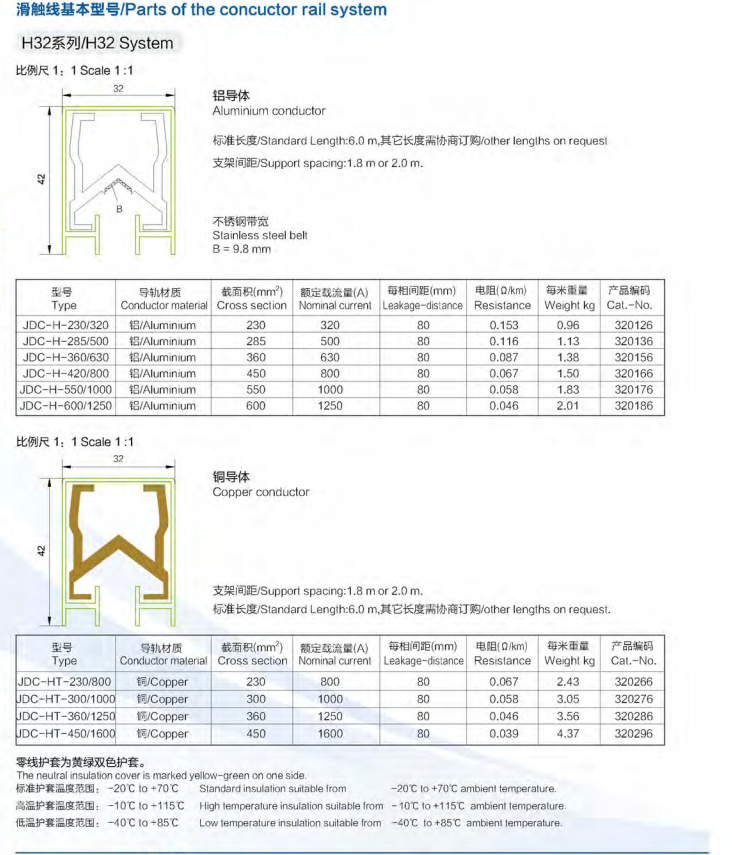 INSULATED CONDUCTOR SYSTEMS JDCH